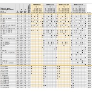 Segmenty gnące i elementy dociskowe do REMS Curvo, Sinus